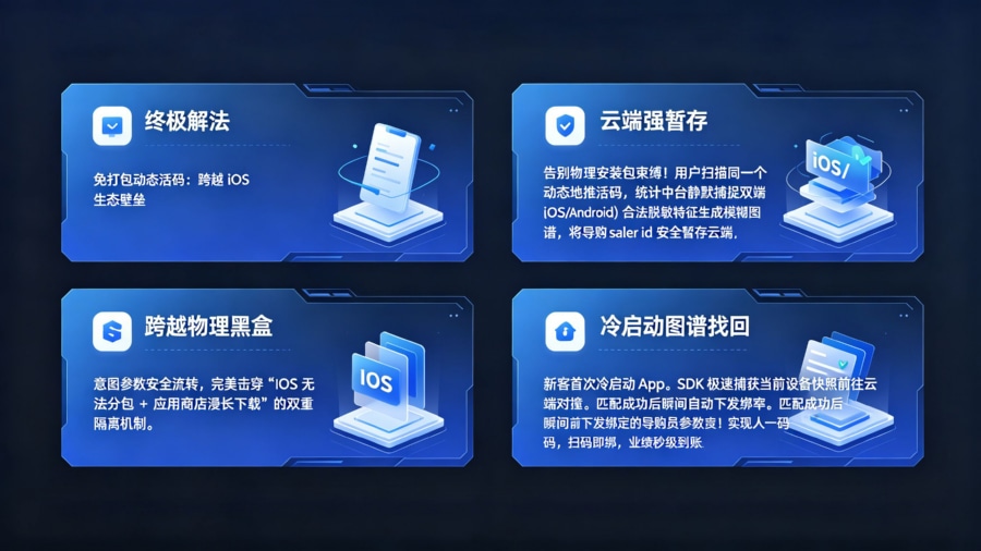 中立推广统计底座的动态活码与免打包指纹对撞架构