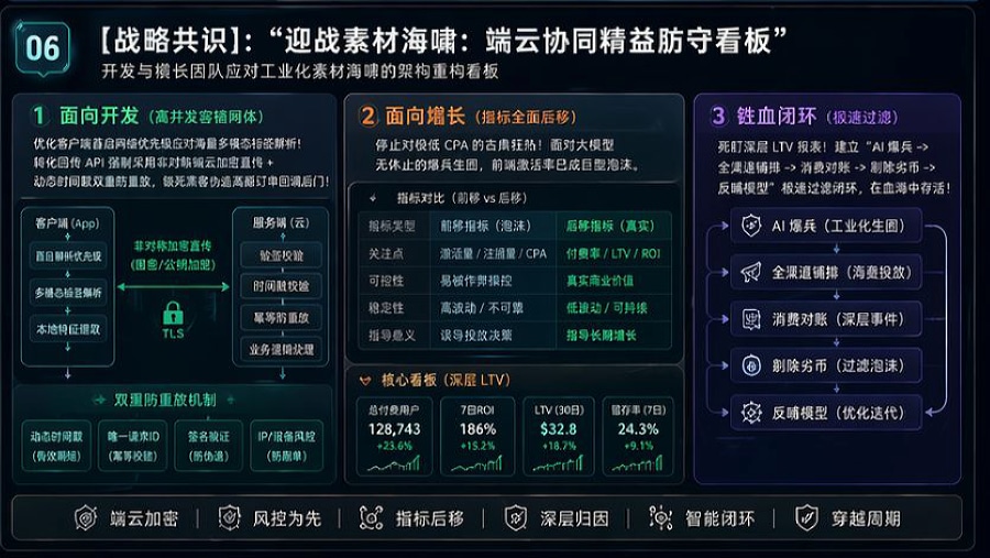 开发与增长团队应对工业化素材海啸的架构重构看板