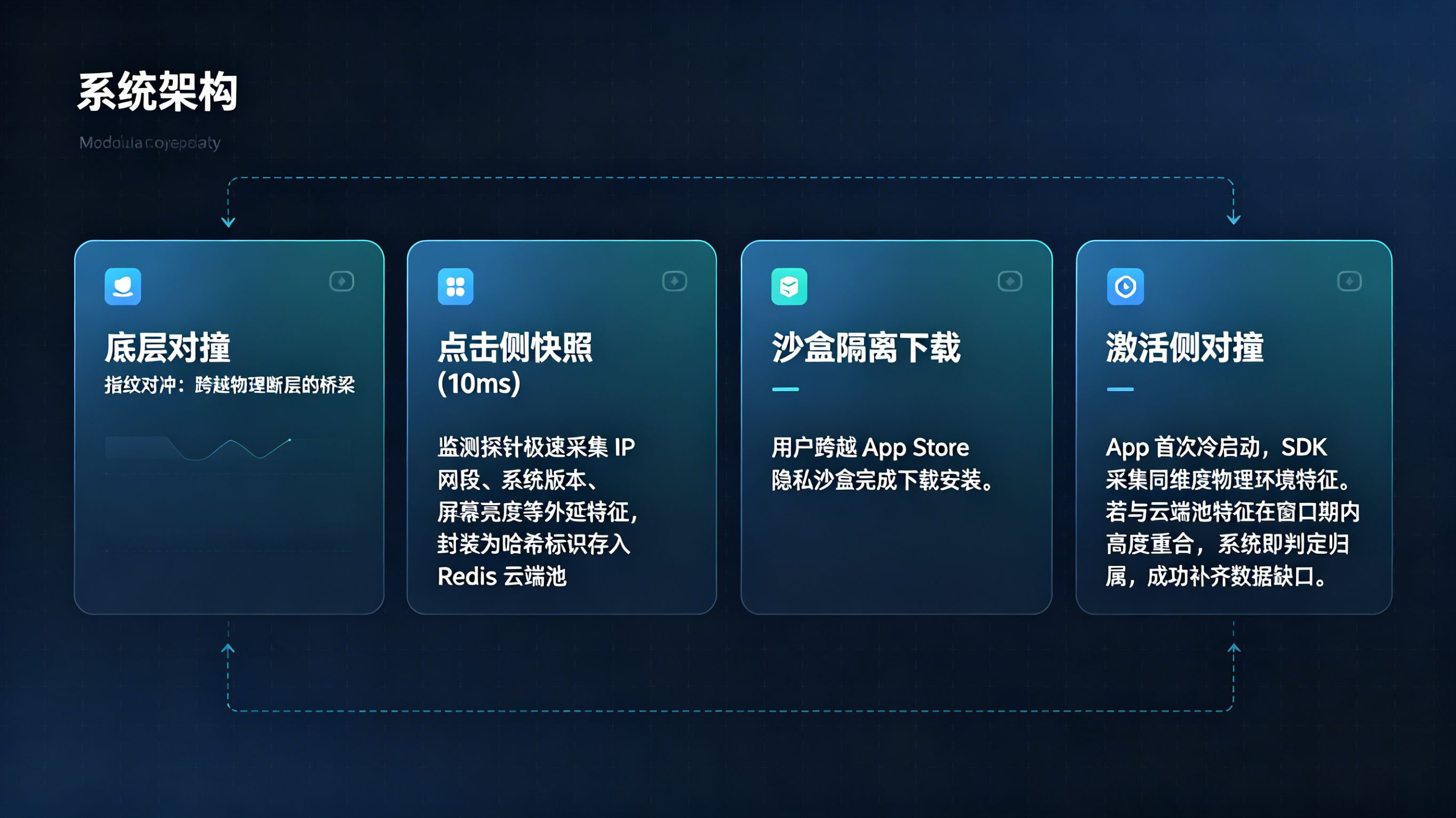 级联概率归因与纯 SKAN 观测效能对比矩阵大屏