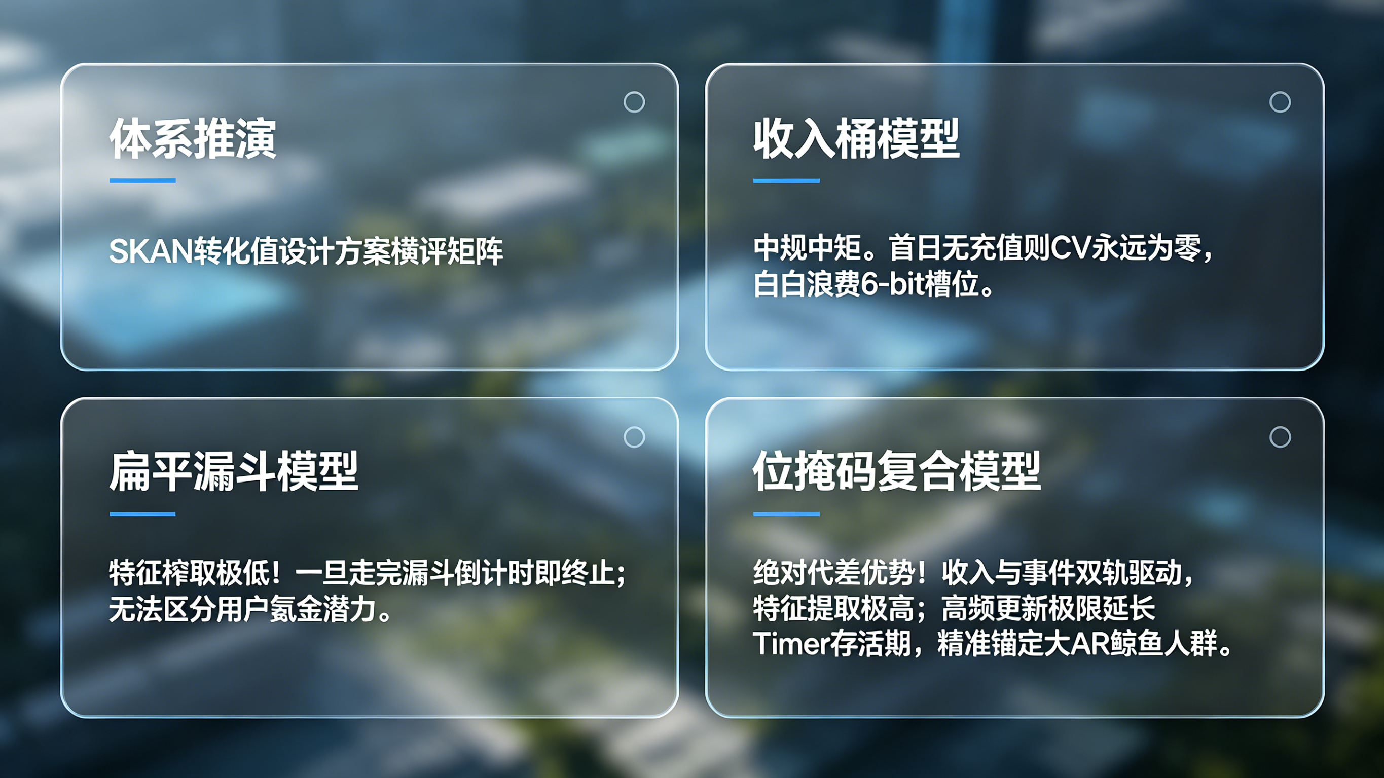 SKAN 归因 CV 策略选型技术代差对比矩阵大屏