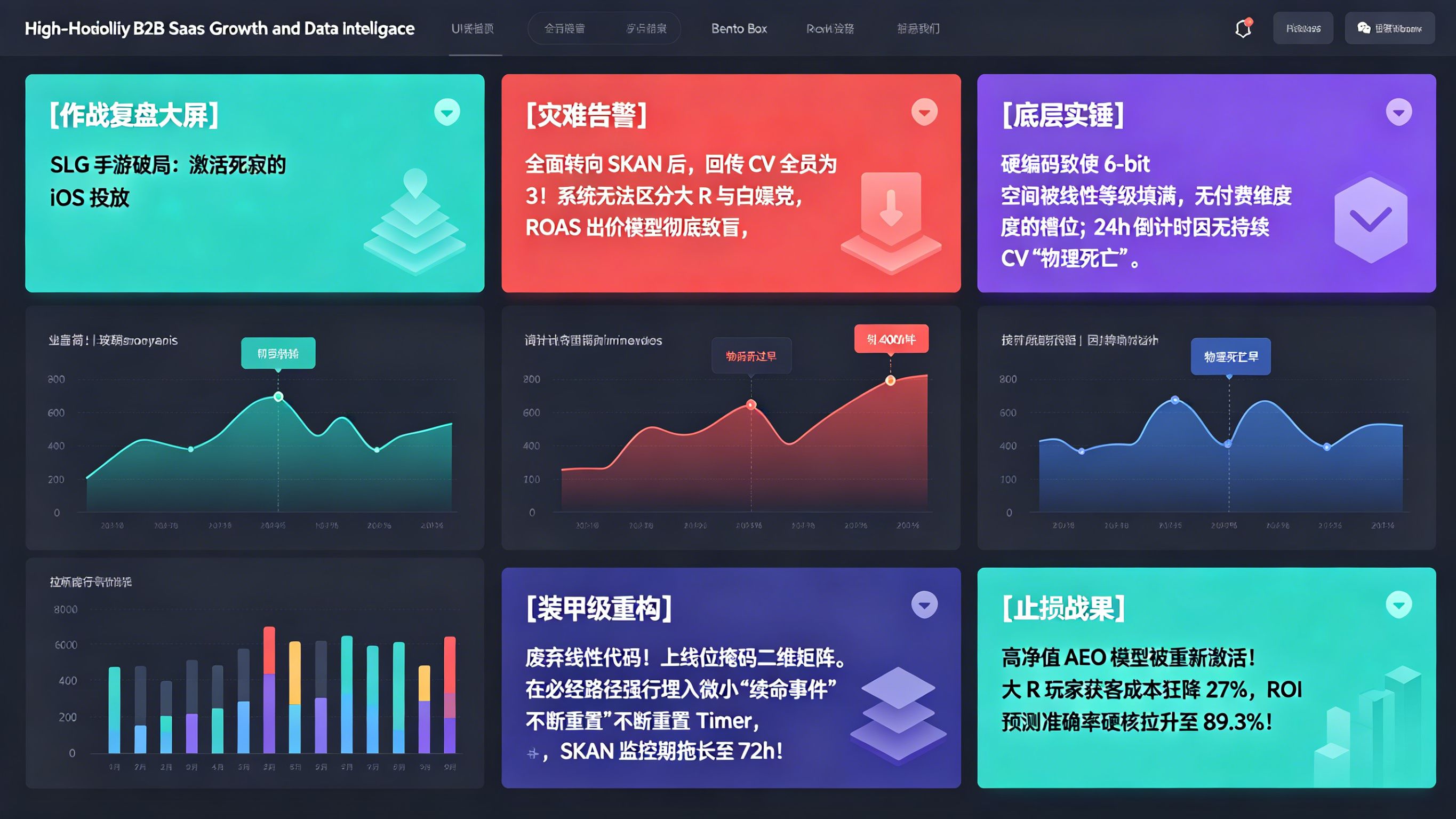 某重度手游重构 SKAN 转化矩阵排障复盘看板