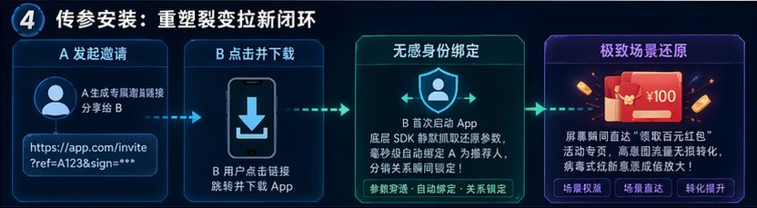 这种低摩擦力的病毒式拉