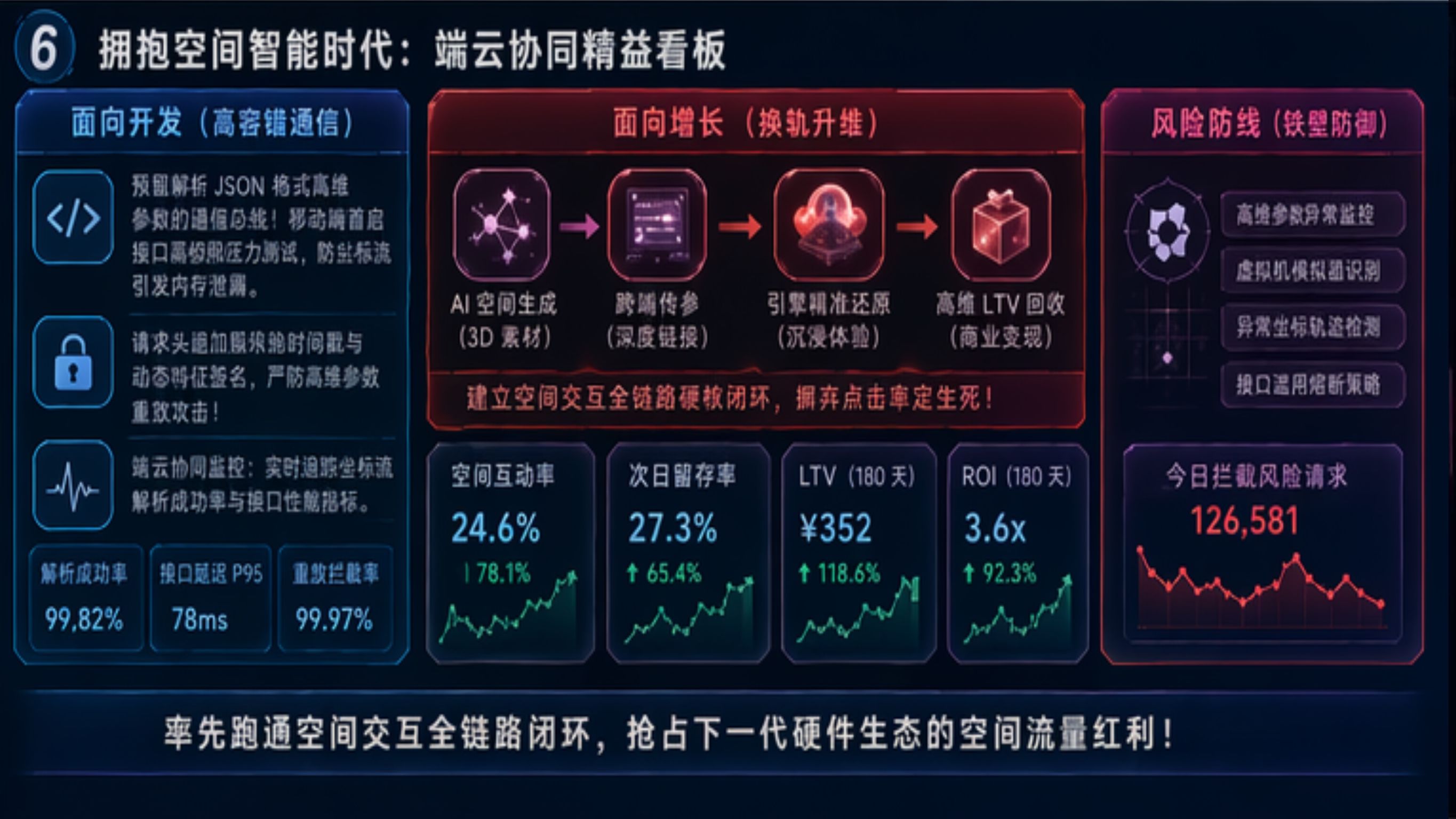 开发与增长团队应对空间智能时代的架构重构看板