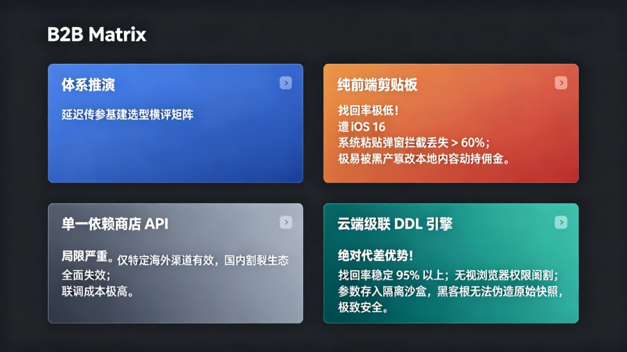 传参架构选型技术评估对比矩阵大屏