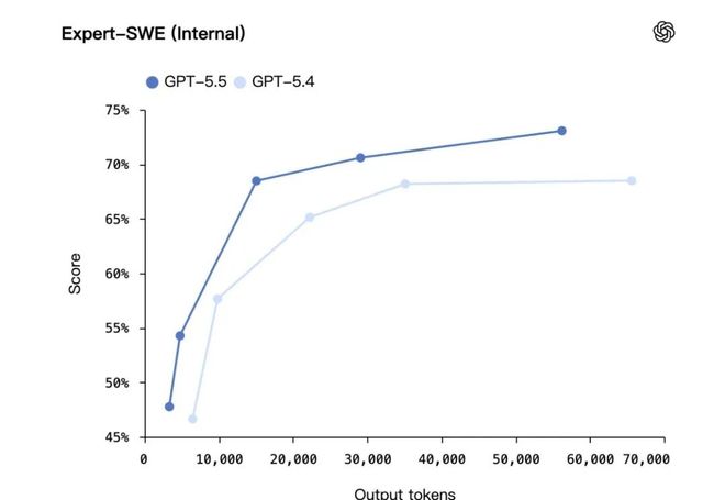 知名第三方评测机构 Artificial Analysis 测试结果