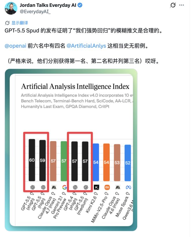 Artificial Analysis 的综合智能指数榜单