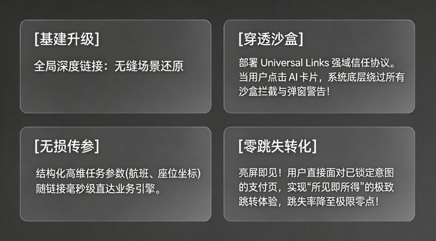 全局深度链接承接智能体无损唤醒架构