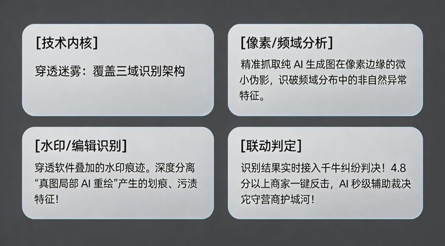 覆盖三域的底层图像检测算法架构