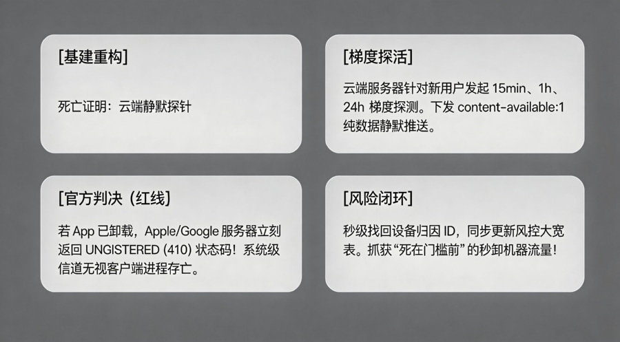 云端静默心跳探针与令牌失效判决架构