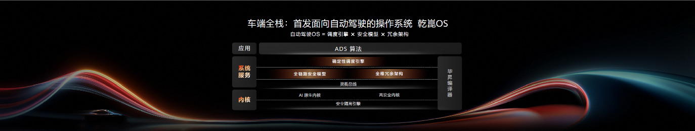 乾崑技术车端全栈技术说明