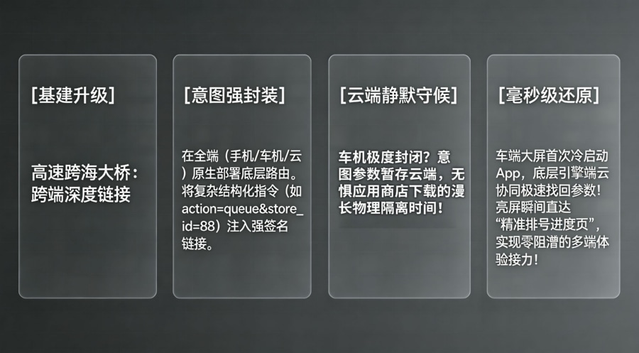 基于强特征签名的毫秒级场景无损还原管线