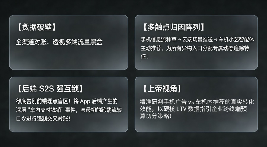 基于 S2S 互锁的多触点真实 LTV 回溯