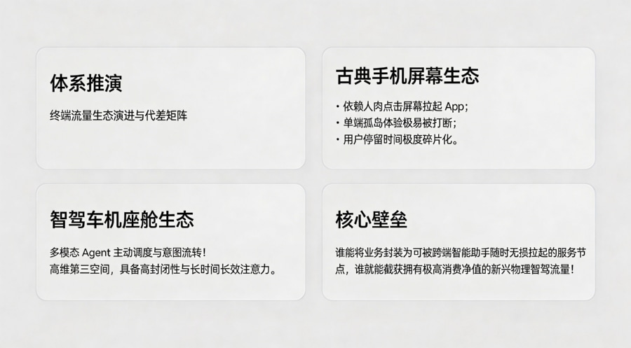 从手机 2D 到车内 3D 智能体的范式迁移