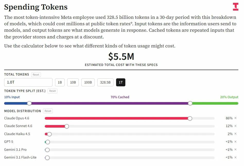 理论成本约为 550 万美元
