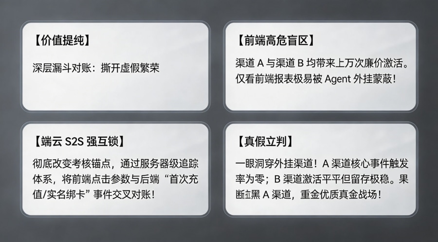 多维端云 S2S 商业对账与流量提纯管线