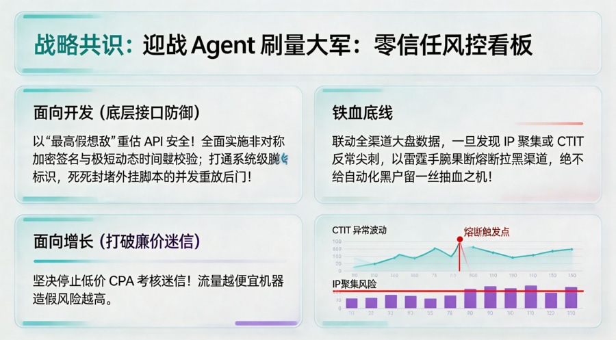 不用全链路的对账雷达去清洗