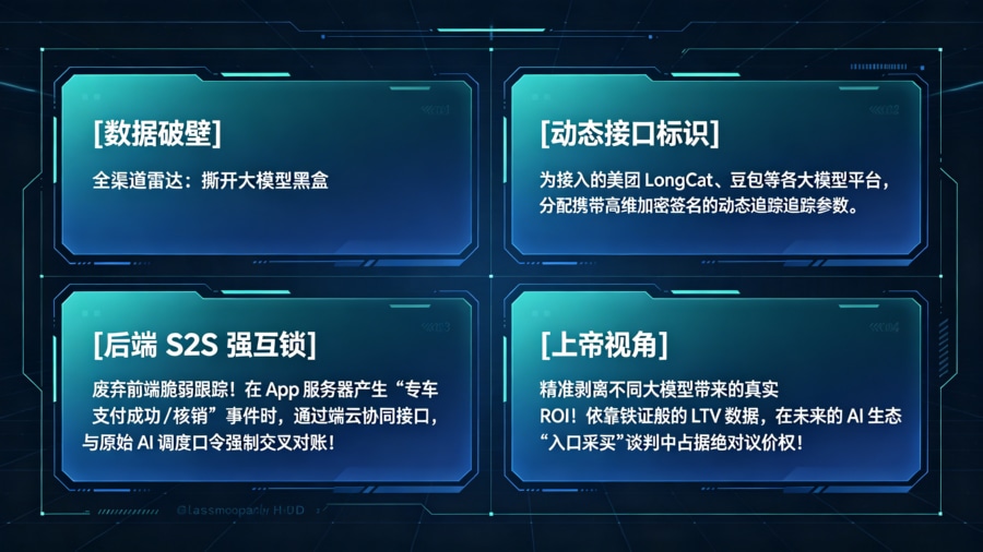 全渠道 S2S 端云归因与 LTV 对账雷达架构