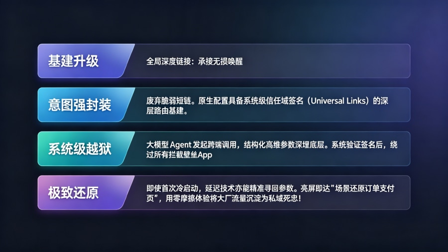 全局深度链接承接大模型智能体无损唤醒架构