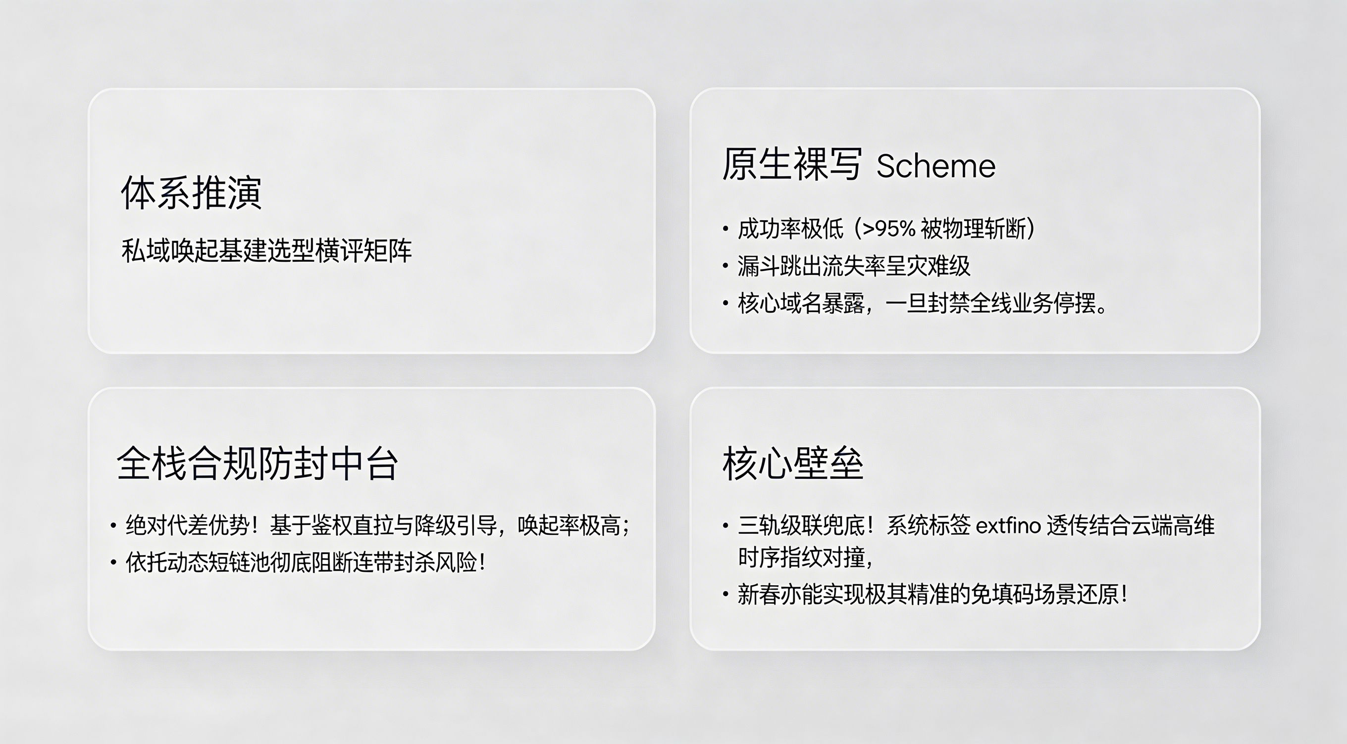 移动端拉起策略与防封架构评估对比矩阵大屏
