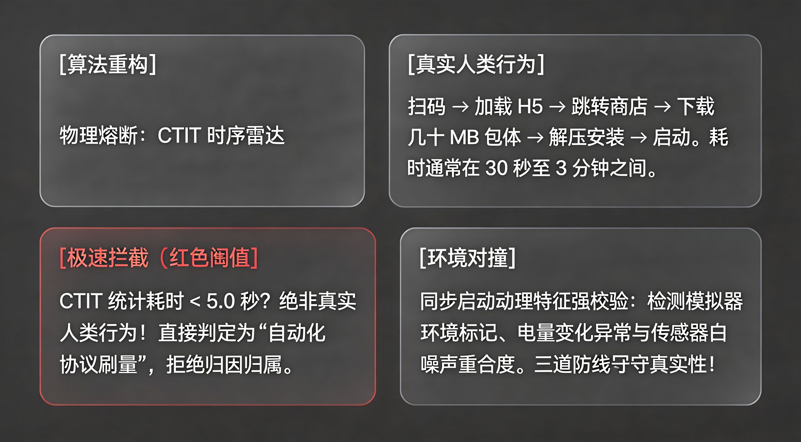 地推二维码统计防线:CTIT 时序审计算法架构