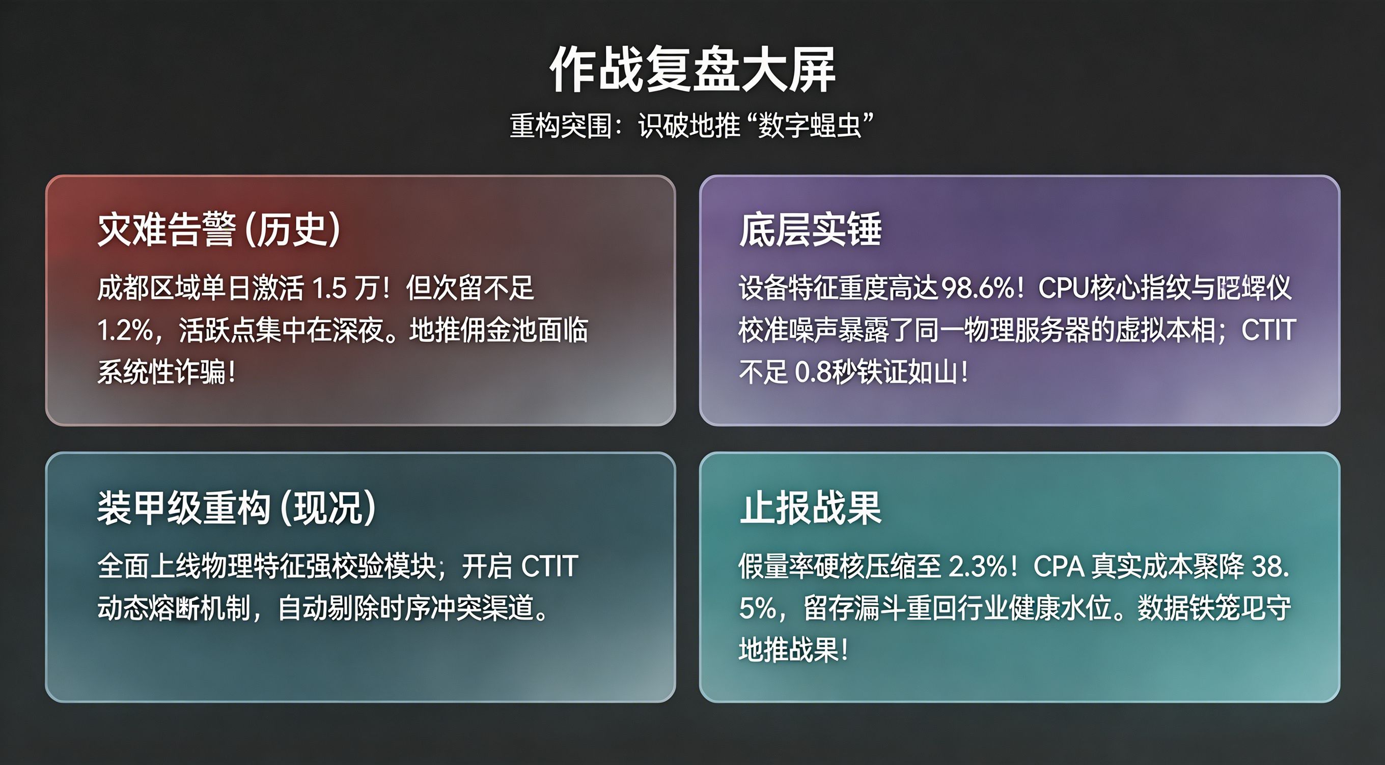 社区团购 App 识破“地推铁军”假量复盘看板
