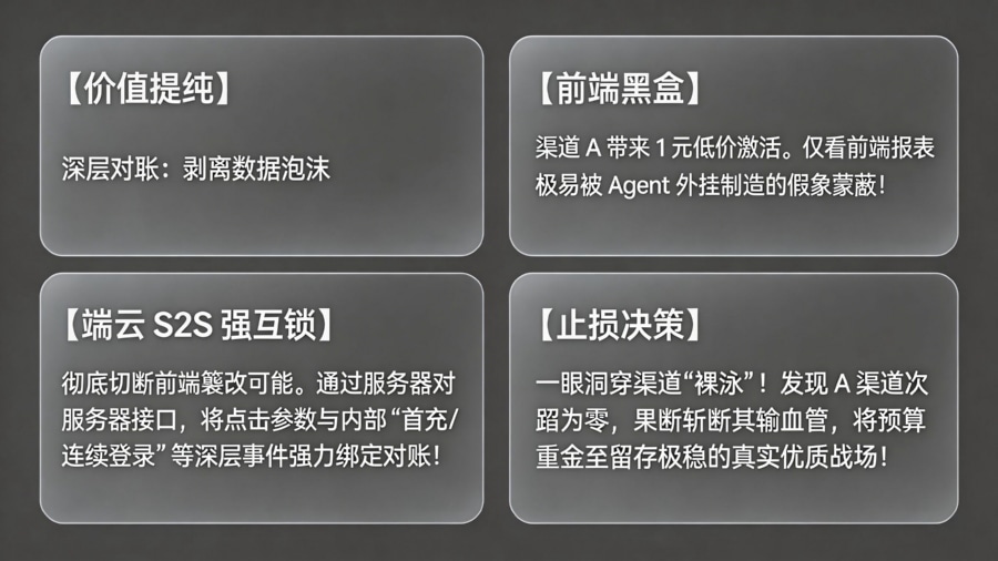 多维端云对账防线：基于 S2S 强锁的流量提纯