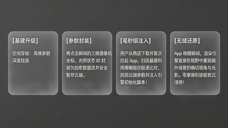 高维传参体系实现 3D 场景无缝还原架构