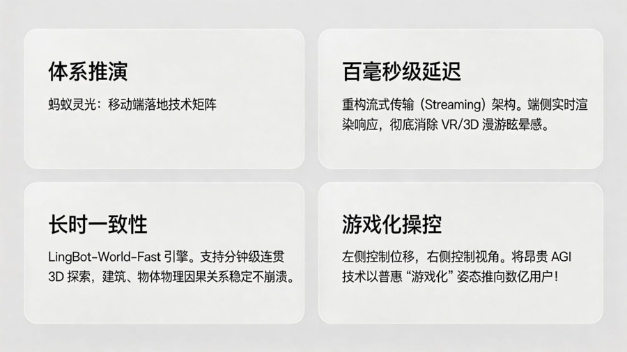 蚂蚁灵光世界模型移动端落地技术对标矩阵