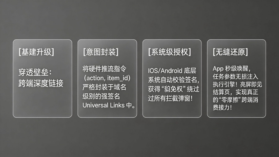 跨端深度链接穿透系统封锁架构