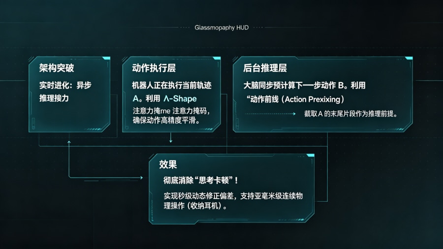 全渠道归因统计穿透硬件流量黑盒对账架构