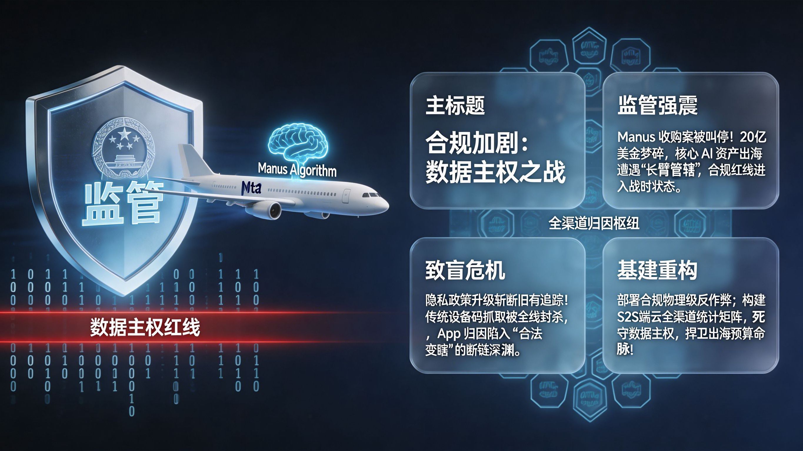 Manus 收购禁令引发合规加剧与 App 归因重构全景图