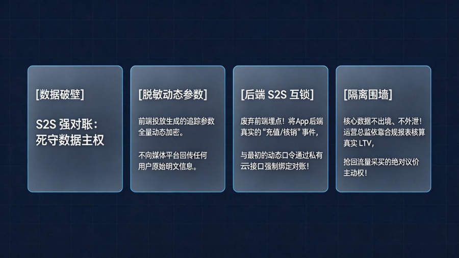 部署全渠道对账网络与数据隔离围墙架构