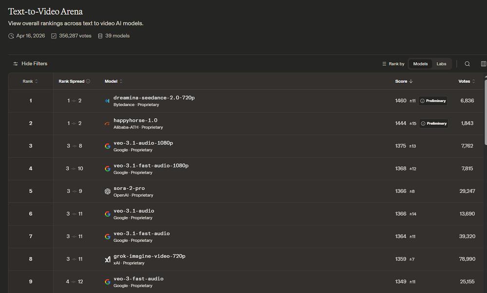 Artificial Analysis Video Arena 排行榜