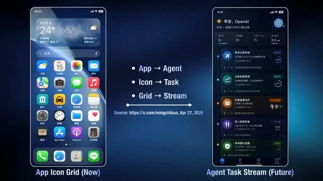 open AI 将全栈掌控