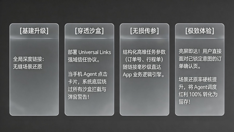 系统级深度链接承接 Agent 无损唤醒架构