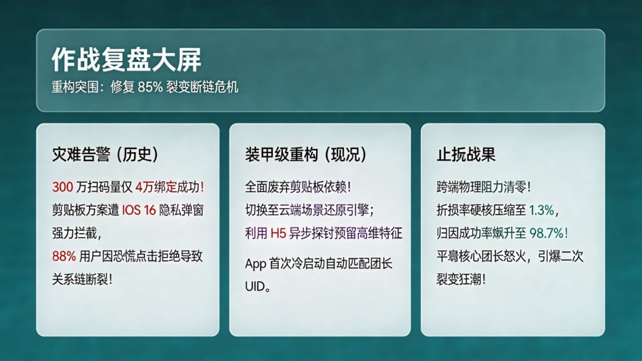 分销关系绑定架构选型技术代差对比矩阵大屏