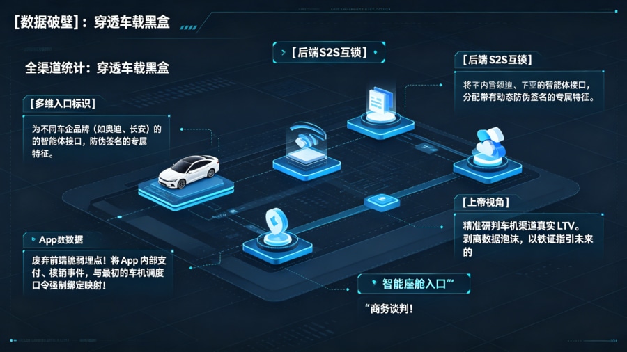 跨端通道:基于强域信任签名的无损唤醒架构