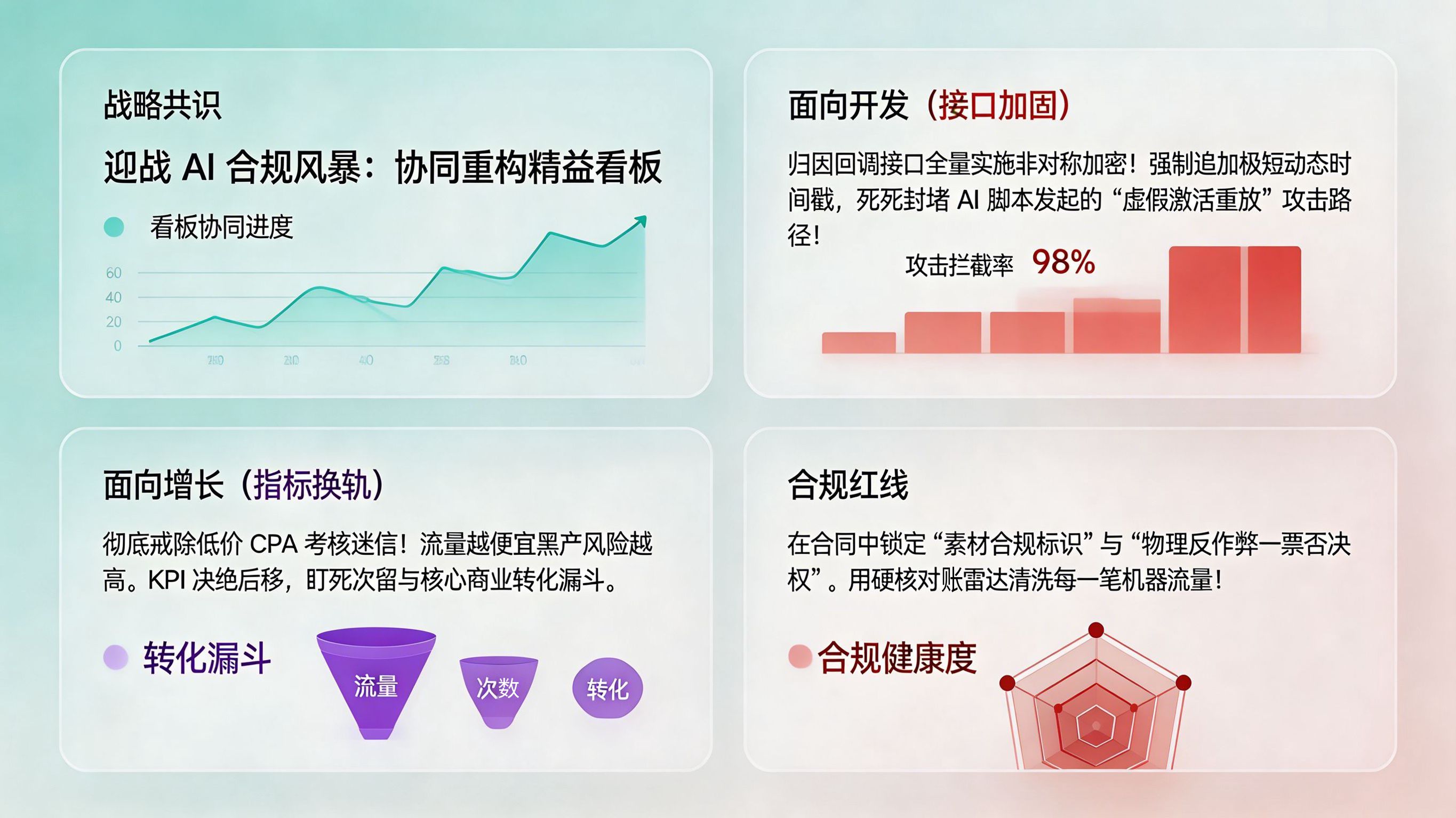 产研与增长团队应对合规风暴时代的防御看板