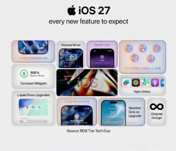 苹果iOS27加码AI