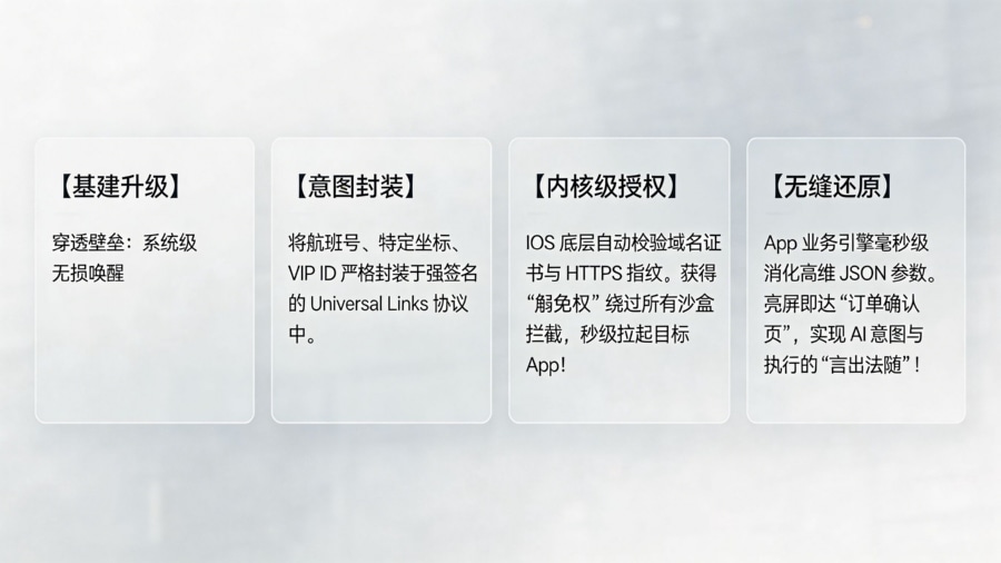部署系统级 Universal Links：基于内核认证的无损唤醒架构