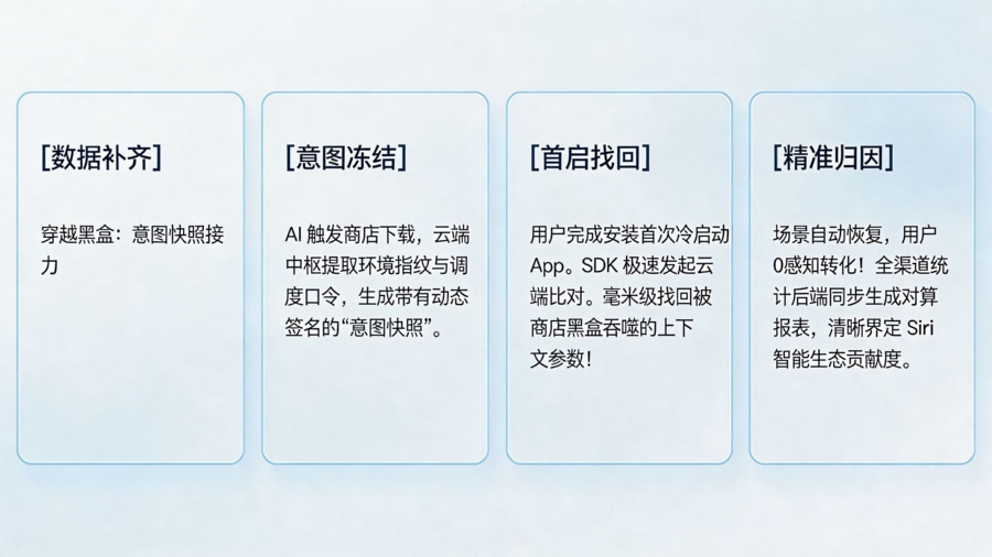 整合端云核验引擎：打穿苹果 App Store 的分发黑洞