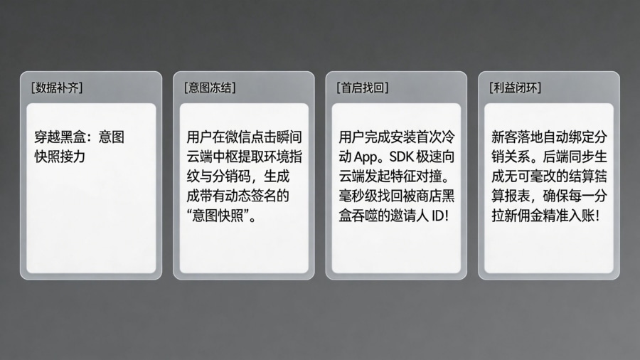 整合传参安装模块：打穿私域裂变黑盒架构