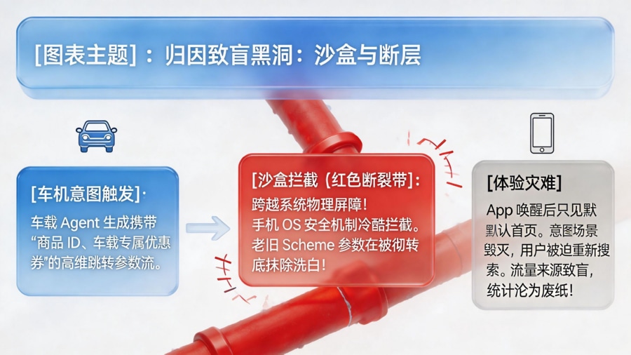 跨设备调用的&ldquo;叹息之墙&rdquo;与场景毁灭模型