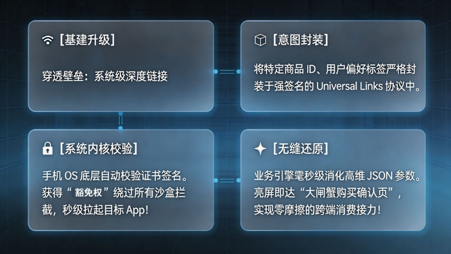 部署深度链接：基于系统内核认证的无损唤醒架构