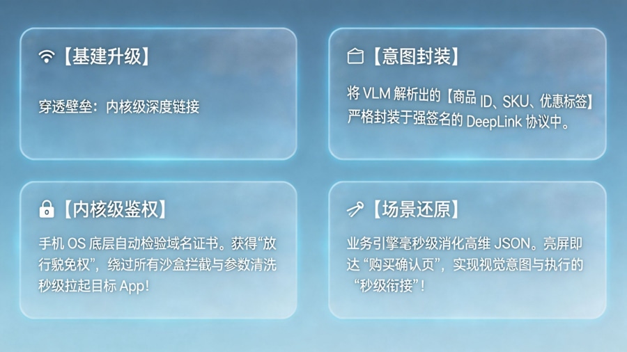 部署系统级深度链接：基于内核信任的无损唤醒架构