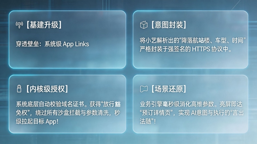 部署系统级 App Links：基于内核认证的无损唤醒架构
