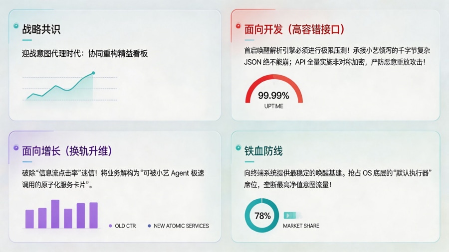 产研与增长团队应对意图代理时代的架构重构看板