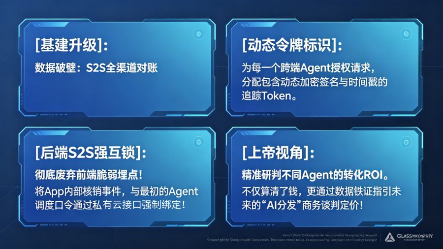 构建 S2S 全渠道对账：穿透分发暗网的架构图