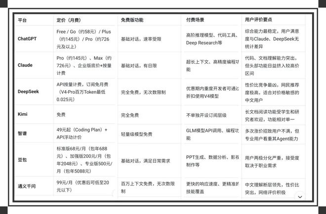 专业版定价远超GPT成本价