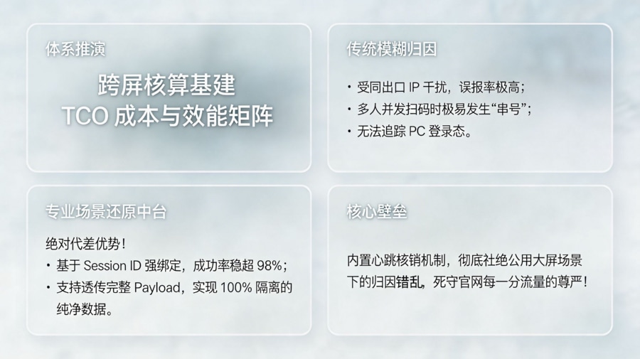 官网扫码引流核算选型技术评估对比矩阵大屏